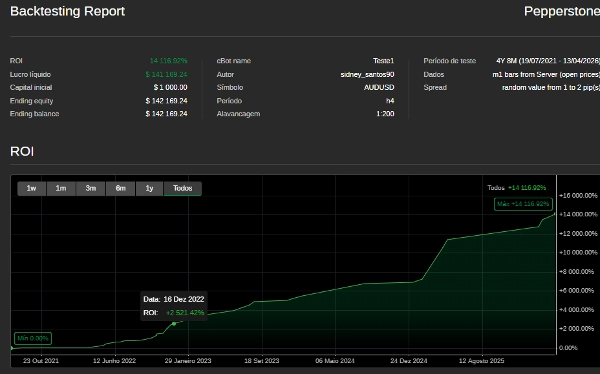 Trading product for AxionAlgo cBot Conservative EMA, image 2