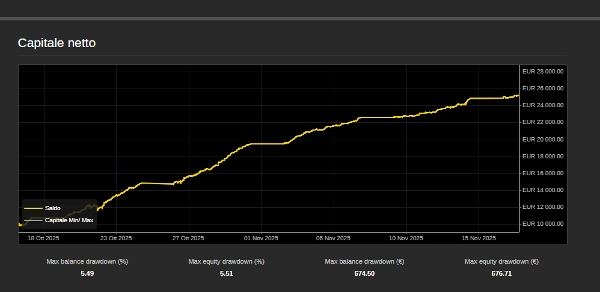 Trading product for BEST PRO XAUUSD DEMO cBot RSI ECN-friendly, image 8