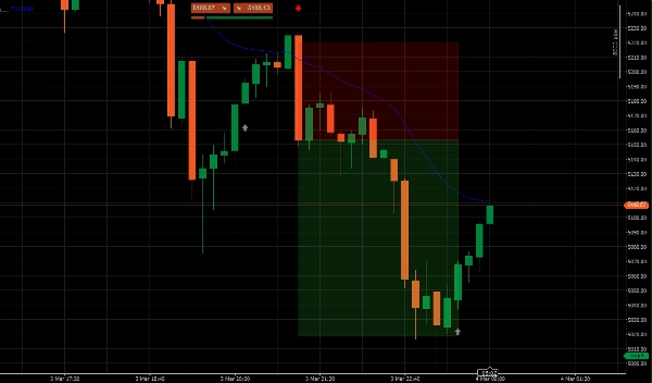 Imagen cargada de "KNN Machine Learning Momentum"