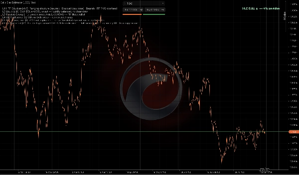 Trading product for Daily Bias Estimator Indikator Premium/Discount  Fair Value Gap, image 2