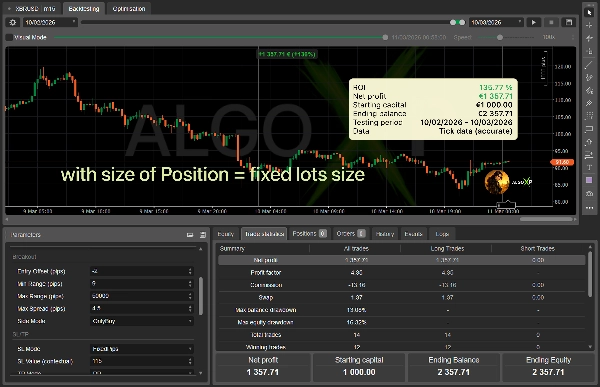 Загруженное изображение продукта "Petra Oil Breakout. TEST VERSION"