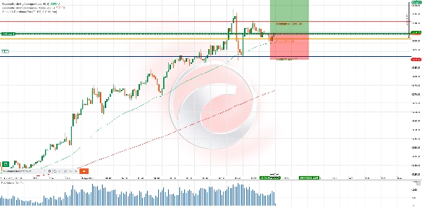 "Support & Resistance Pro" uploaded image