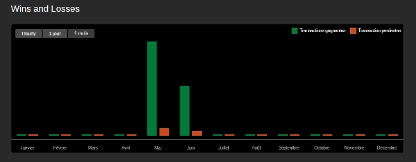 "Gold vs US Dollar Trading Panel" yüklenen resmi