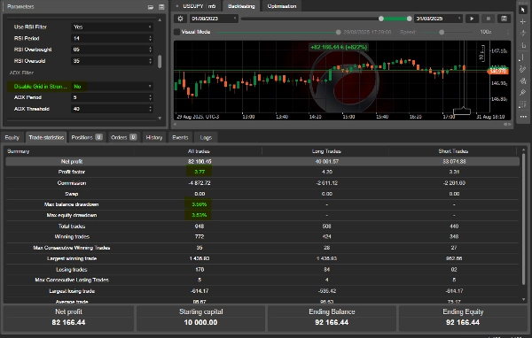 Ảnh "Gradiente Free Bots" được tải lên