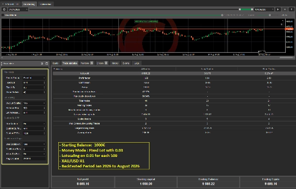 Trading product for BadGranny cBot Partial Close Market Structure, image 3