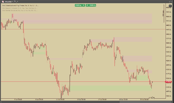 Trading product for Grb Orderblock and Fvg Finder Indicator Fair Value Gap Order Block, image 2