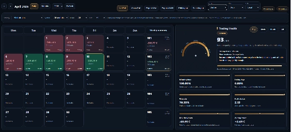 "PP. PnL Journal Analytics Dashboard" 已上传图片