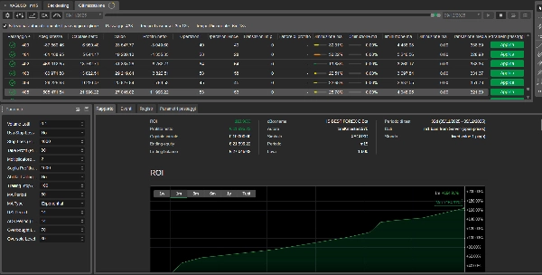 "IS BEST FOREX LIVE" yüklenen resmi