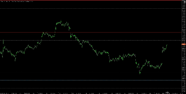 "Round Numbers" ภาพที่อัปโหลด