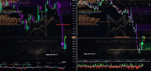 Trading product for DEEPTRADE_Ultimate อินดิเคเตอร์ Fair Value Gap AI-assisted, image 3