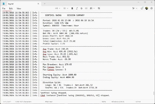 Trading product for Sentinel Swing (XAUUSD) cBot ADX Fixed Lot, image 4