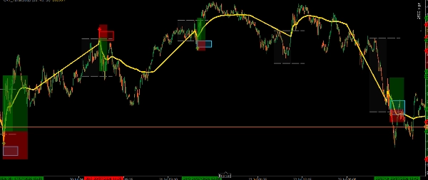 Trading product for CRT_TurtleSoup Indicator Liquidity Sweep, image 2