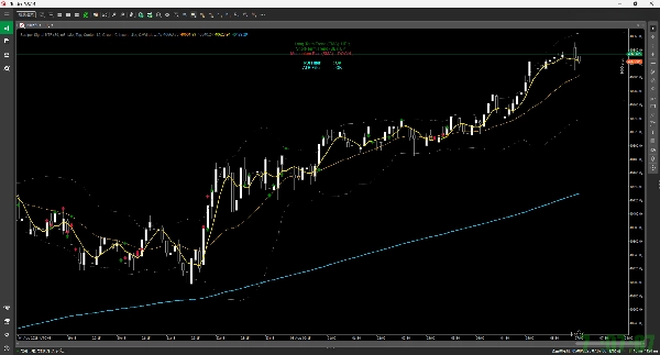 "Scalper Signal MTF" uploaded image