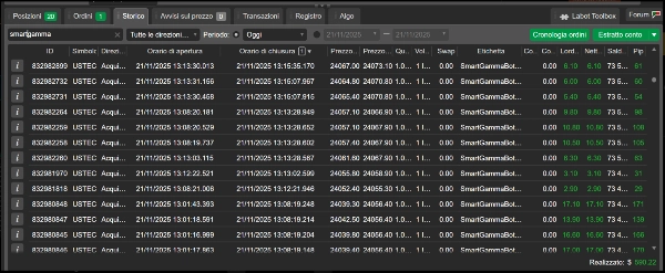 "Smart Gamma Bot v.2.0" uploaded image