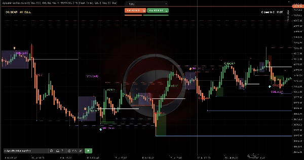 Trading product for ApexMarketStructure Indicator EMA Key Levels, image 7
