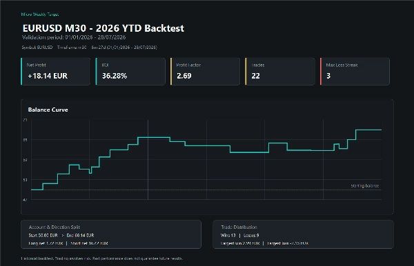 Trading product for Micro Weekly Target cBot Spread Filter AI Integration, image 3