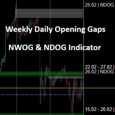 "Weekly Opening Gaps" logo