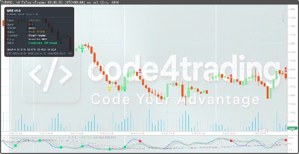 Trading product for Stoch PRO Quad Rotation Signal Indicator Inside Bar SMA, image 3