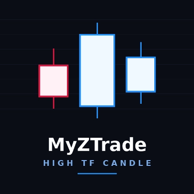 Logo „MyZTrade High TF candle v1.0”