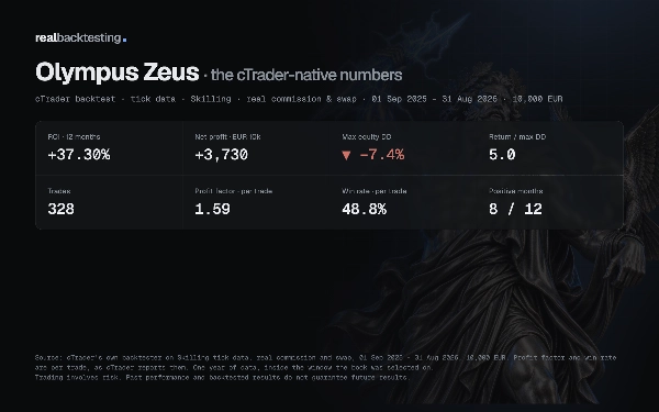 Trading product for realbacktesting Olympus Zeus cBot Medium Drawdown Stop Loss (SL) Manager, image 5