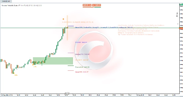 "Reversal Probability Engine" uploaded image