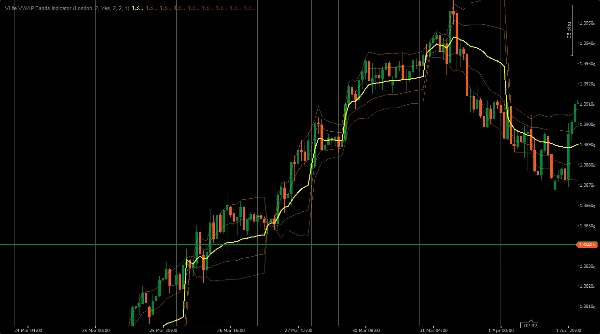 Trading product for VLite VWAP Bands Indicator Indicator BTCUSD Forex, image 5