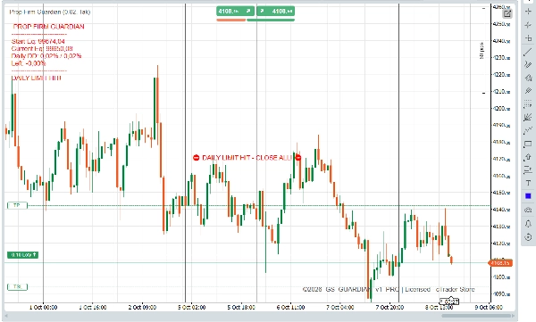 Trading product for Prop Guardian - Daily Equity Shield Индикатор Drawdown Monitor, image 4