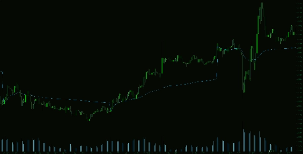 "VWAP - London Open" uploaded image