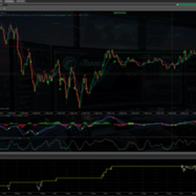 Trading product for richiesupertrader Indicator EMA Supply & Demand, image 1