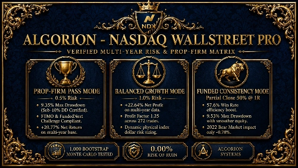Trading product for SAL-08-Algorion-NASDAQ-WallStreet-Pro cBot Conservative Balanced, image 9