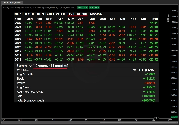 Trading product for Monthly Return Table Indicator Drawdown Monitor, image 3