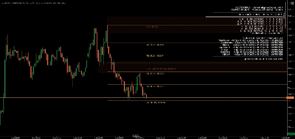 Trading product for Support & Resistance Pro Indicator Fibonacci Forex, image 3