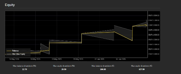 Imagem carregada de "Ultimative WR ULV BOT"