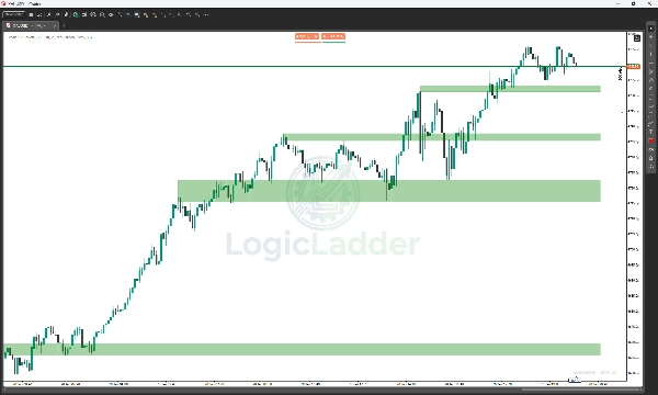 "Smart SR Levels" 업로드된 이미지