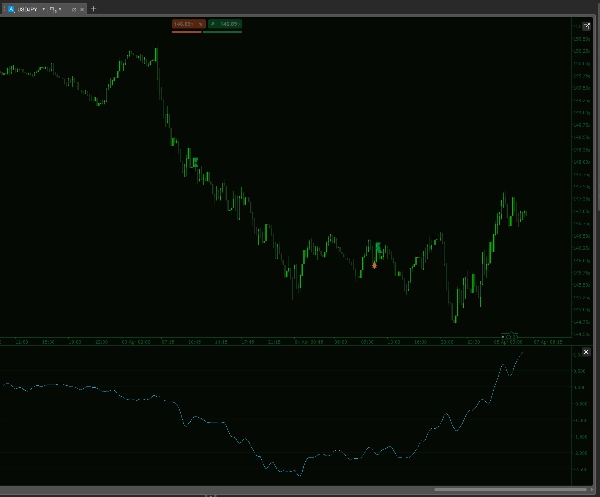 "US Dollar Index" uploaded image