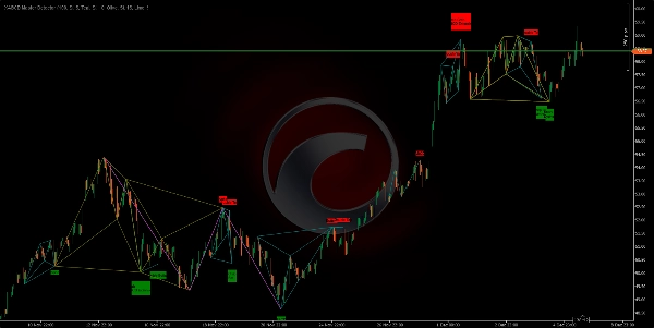 "XABCD Master Detector" uploaded image