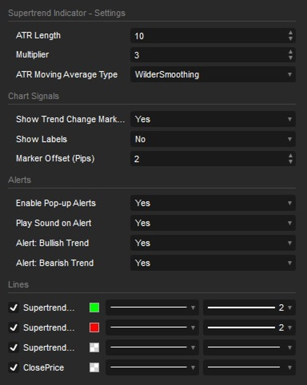"Supertrend Indicator" uploaded image