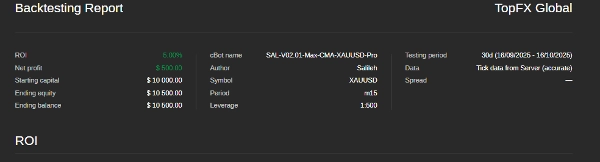 Imej yang dimuat naik "SAL-V02-01-Max-CMA-XAUUSD-Pro"
