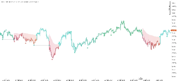 Imej yang dimuat naik "TREND UP-DN"