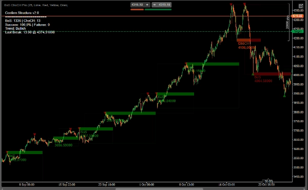 "BoS ChoCH Pro v2" 已上传图片
