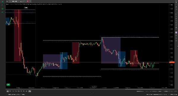 Trading product for Session Liquidity Pro อินดิเคเตอร์ Key Levels Liquidity Sweep, image 4
