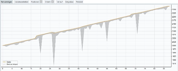 "LimitOrderBot by EA (Special BTC)" uploaded image