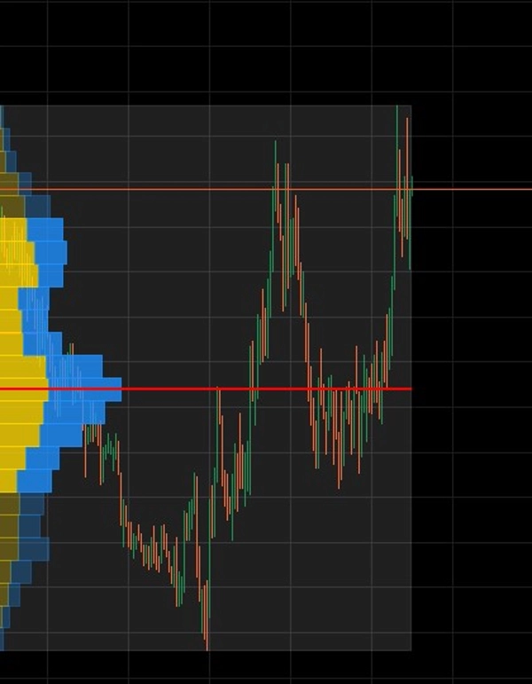 Trading product for Session Volume Profile Indicador Key Levels Volume, image 5