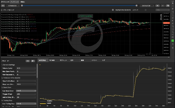 Trading product for Index-Trading_EMA-ST_SellOnly cBot EMA Trailing Stop, image 7