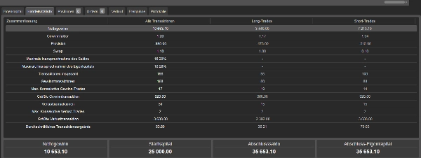 Trading product for HammerBOSundSeitwbotx cBot Aggressive Trailing Stop, image 4
