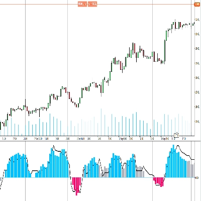 "RT Qualitative Quantity Estimation" logo