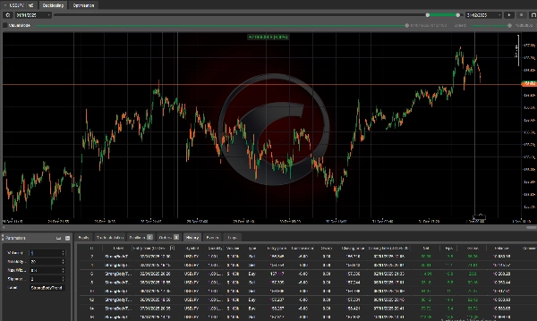 "CandleStrengthBaseStartegy" uploaded image