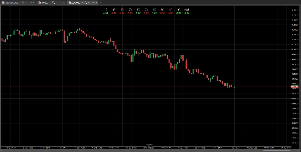 Trading product for Puntos de la Vela Indicator EMA Volume, image 4