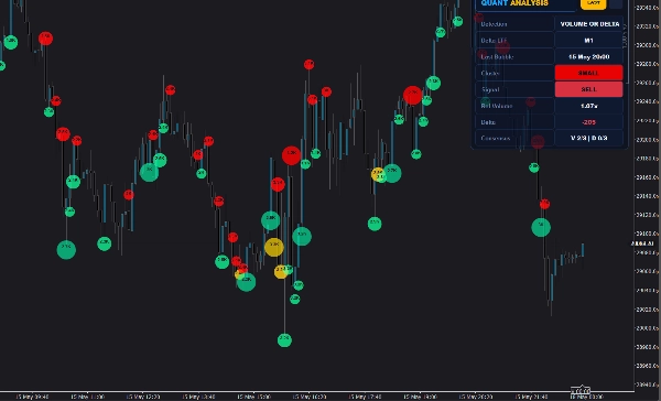 "Volume Bubbles QUANT" uploaded image
