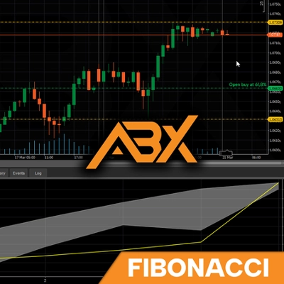 "Fibonacci Strategy (Made with AlgoBuilderX)" 标识